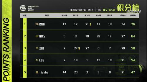 pel吃瓜账号,带你领略电竞圈幕后风云